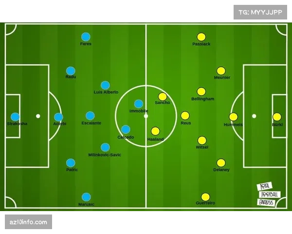 述评:多特蒙德取胜之钥——高效的边路突击手成为反击的第一发起点